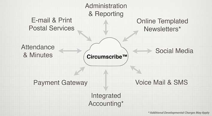 Circumsribe LLC